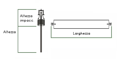 Esempio dimensionale