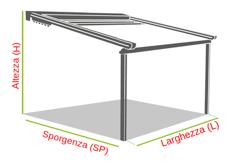 Esempio dimensionale Pergola