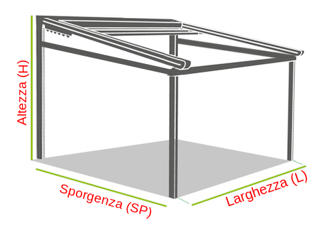 Esempio dimensionale Pergola