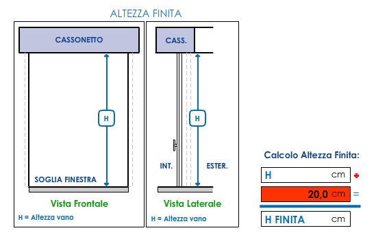 Come prendere le misure delle tapparelle in pvc per sostituzione? Altezza porte esterne